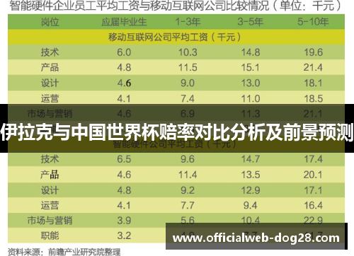 伊拉克与中国世界杯赔率对比分析及前景预测