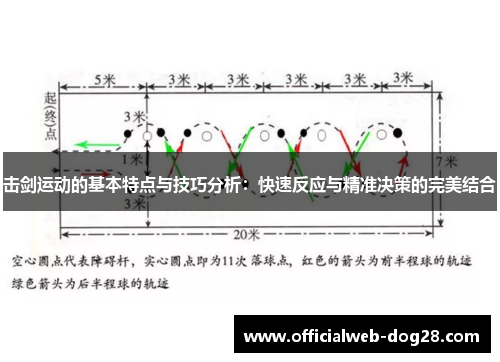 击剑运动的基本特点与技巧分析：快速反应与精准决策的完美结合