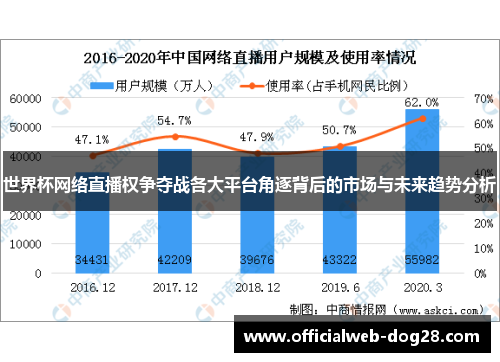 世界杯网络直播权争夺战各大平台角逐背后的市场与未来趋势分析