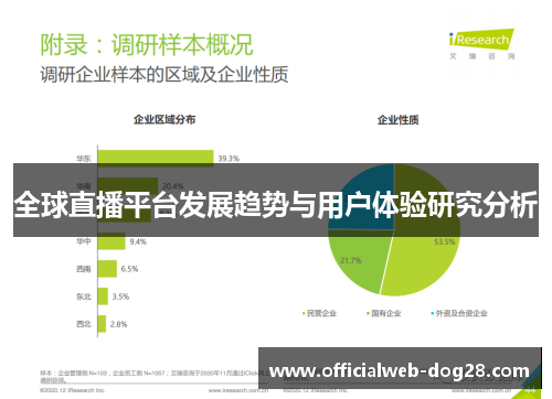 全球直播平台发展趋势与用户体验研究分析