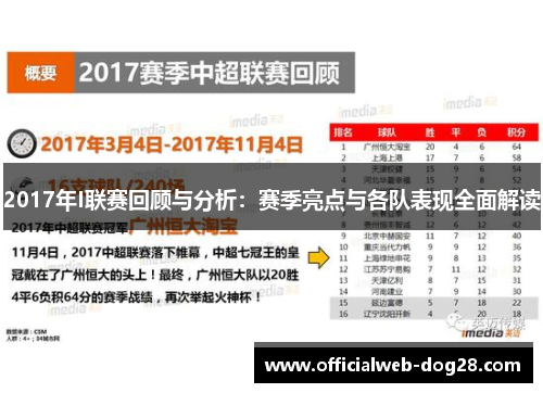 2017年I联赛回顾与分析：赛季亮点与各队表现全面解读